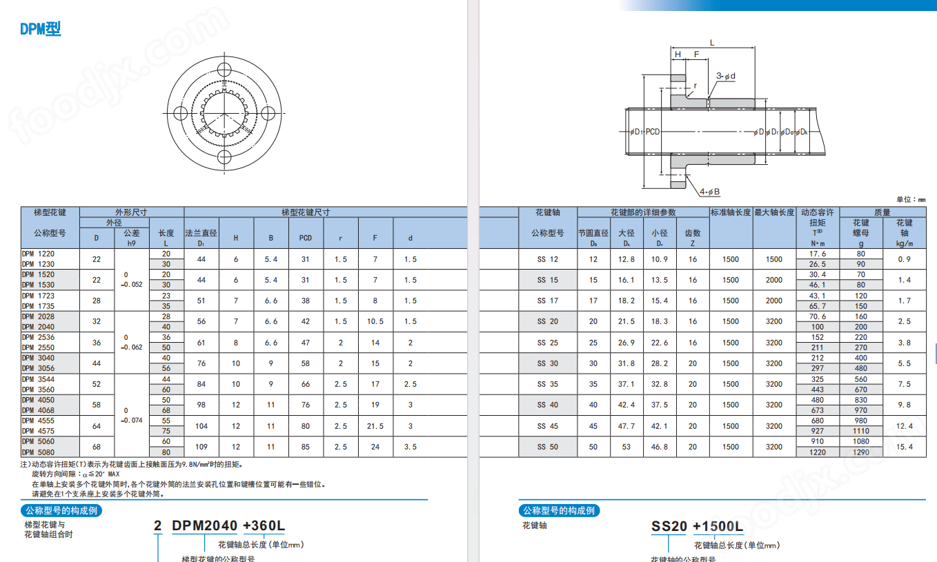 THK無滾珠花鍵軸DPM2028+850L