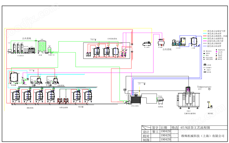 茵陈植物保健饮料生产线
