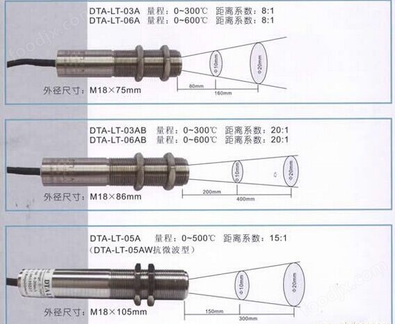 TG-05AW微波红外测温仪