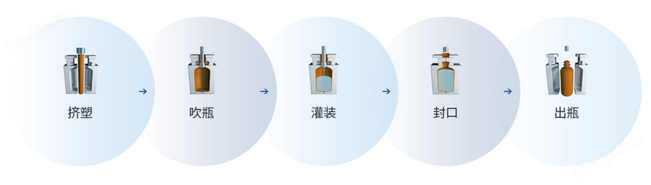 大包装水吹灌旋一体机