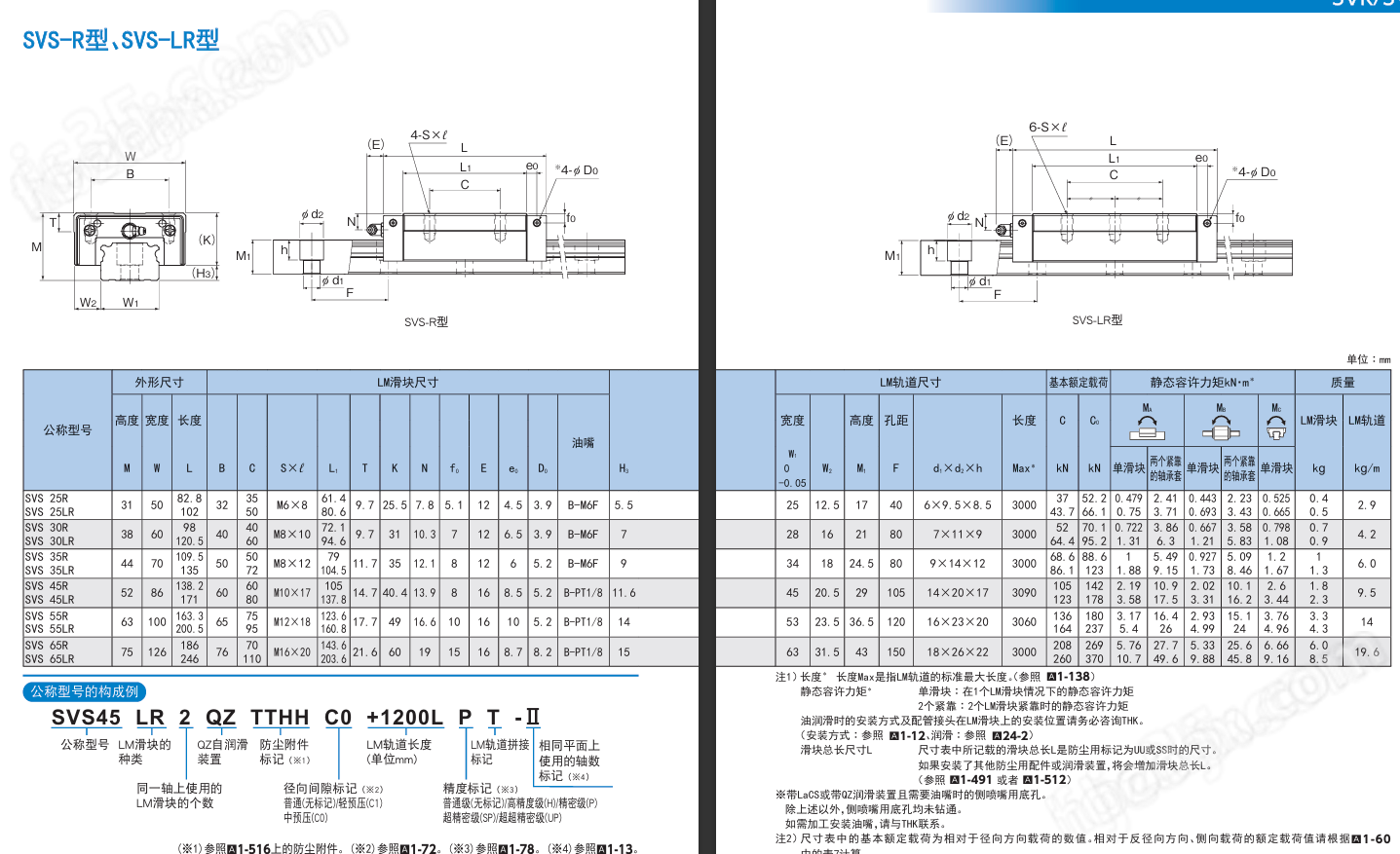 THK機床導軌SVS55LR2QZSSHHC0E+2100LHE-II